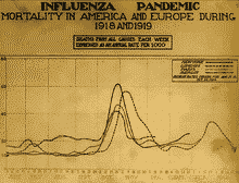 La gripe española de 1918